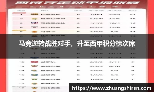 马竞逆转战胜对手，升至西甲积分榜次席